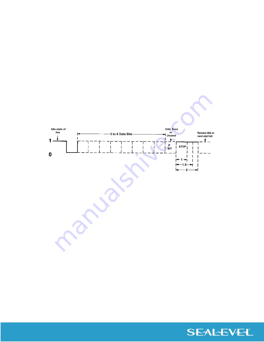 SeaLevel Ultra 485.OPT022 User Manual Download Page 16