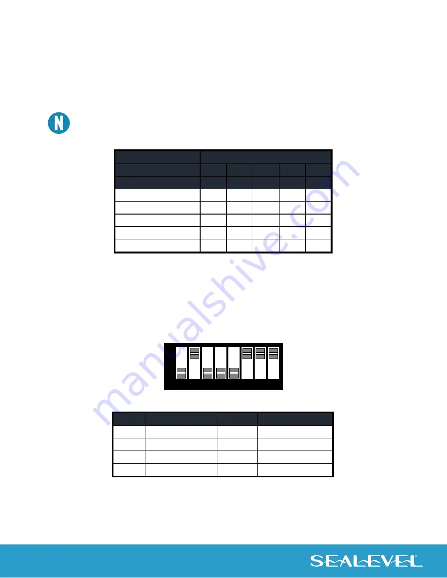 SeaLevel VERSA COMM+4/EX User Manual Download Page 7