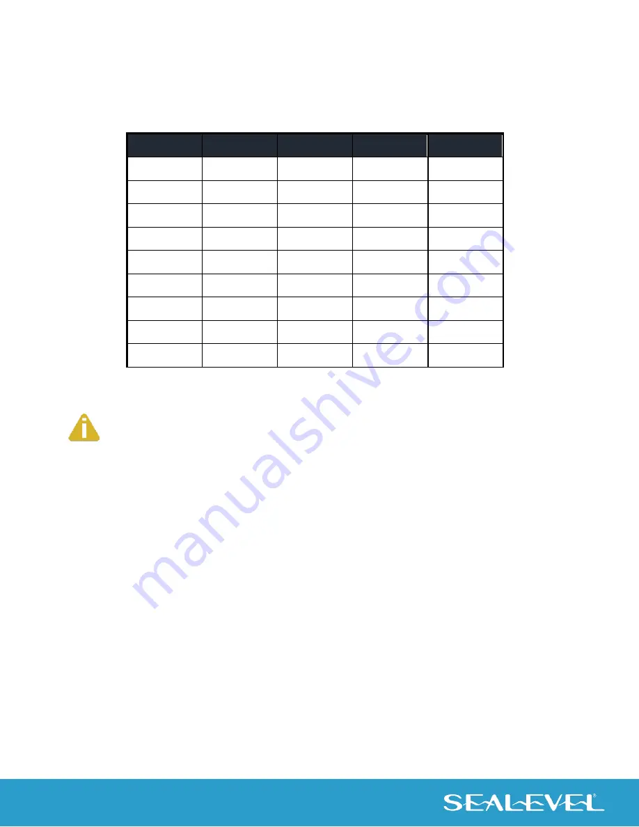 SeaLevel VERSA COMM+4/EX User Manual Download Page 17