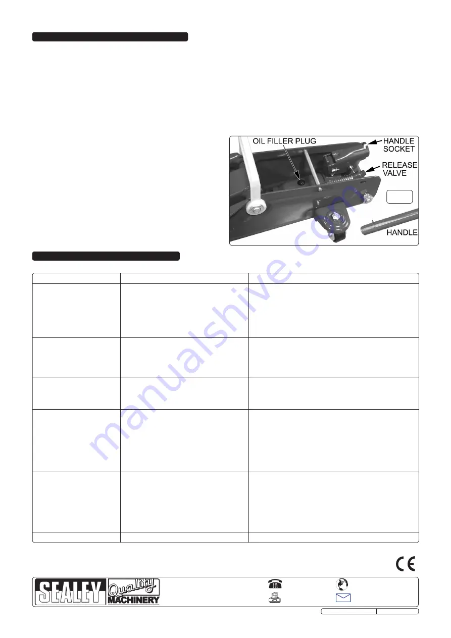 Sealey 1050CX.V3 Instructions Download Page 2