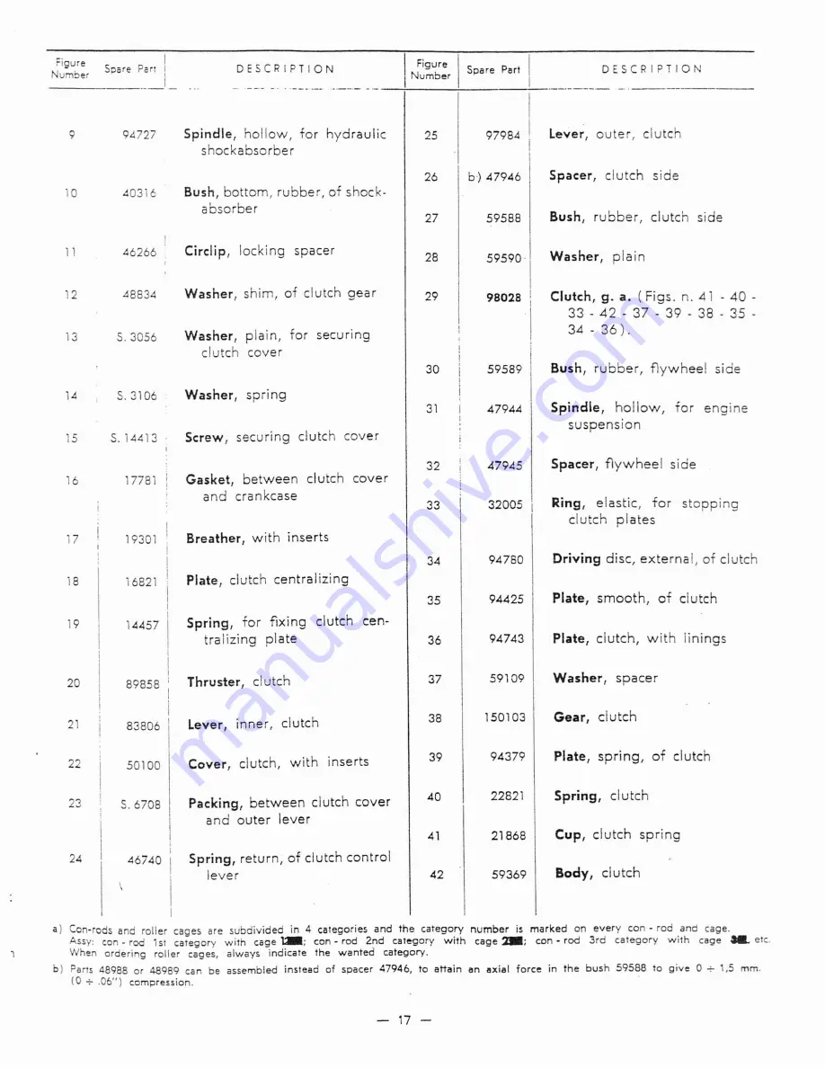 Sears 788.94360 Assembly, Operating Instructions And Parts List Download Page 17