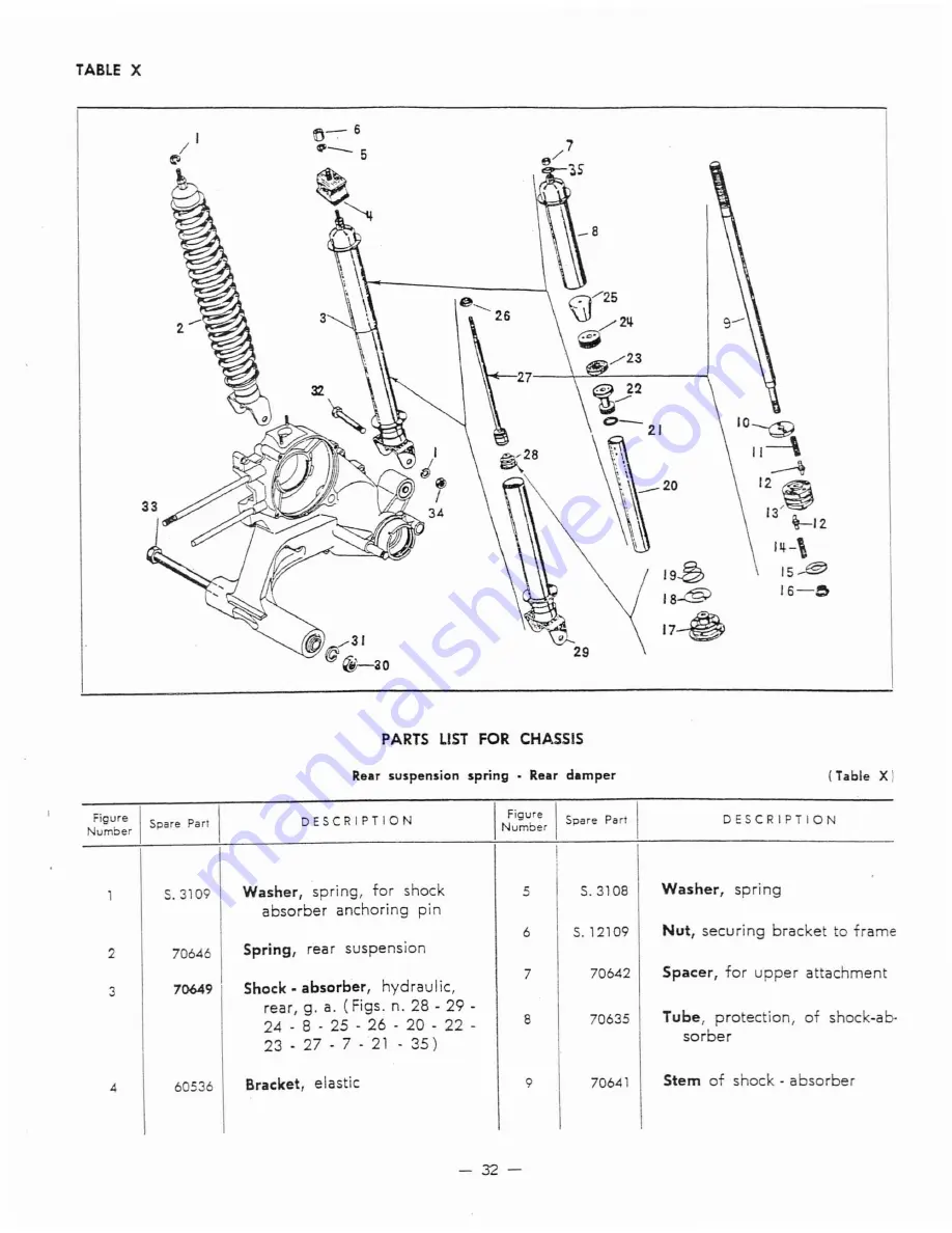 Sears 788.94360 Скачать руководство пользователя страница 32