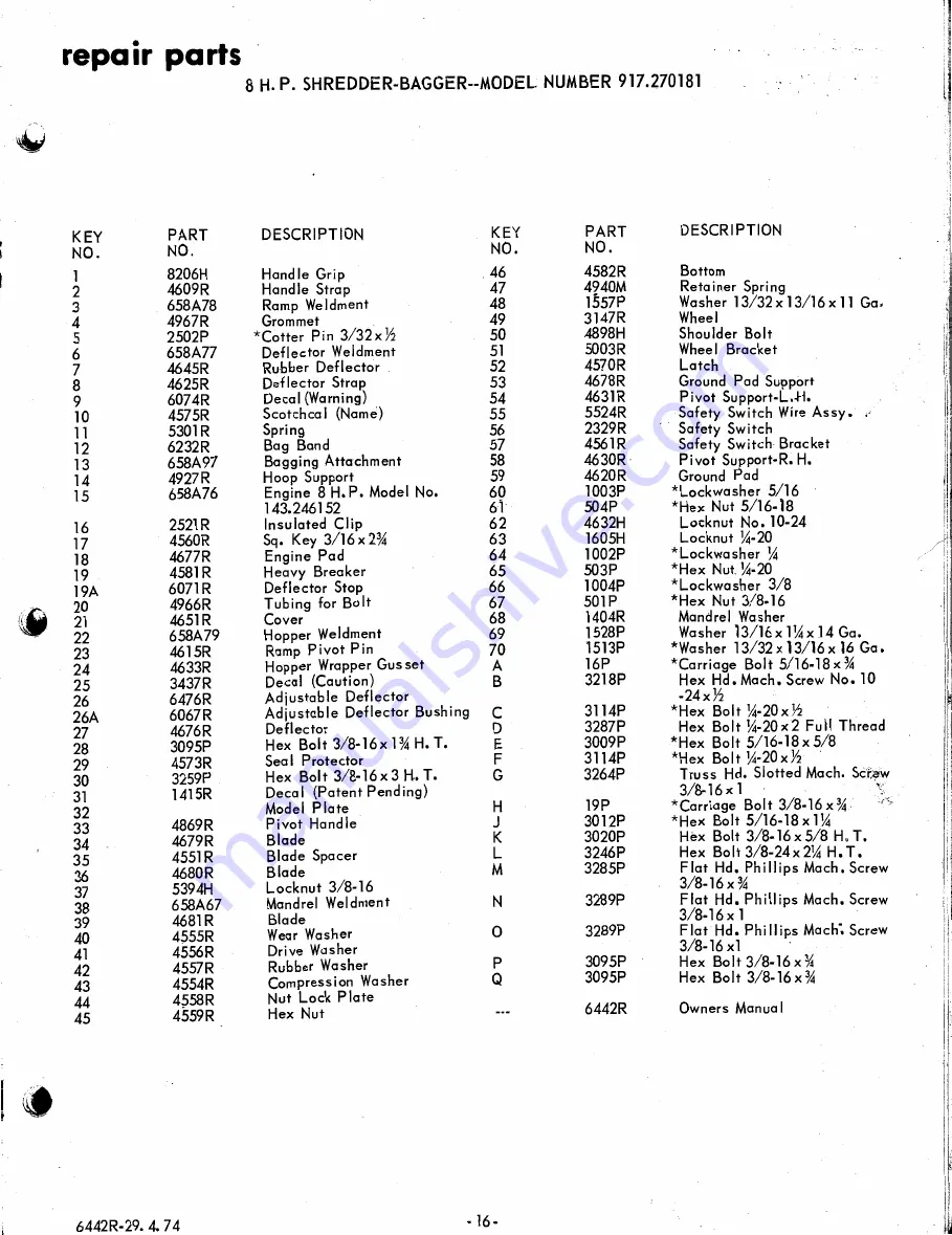 Sears 917. 270181 Owner'S Manual Download Page 17