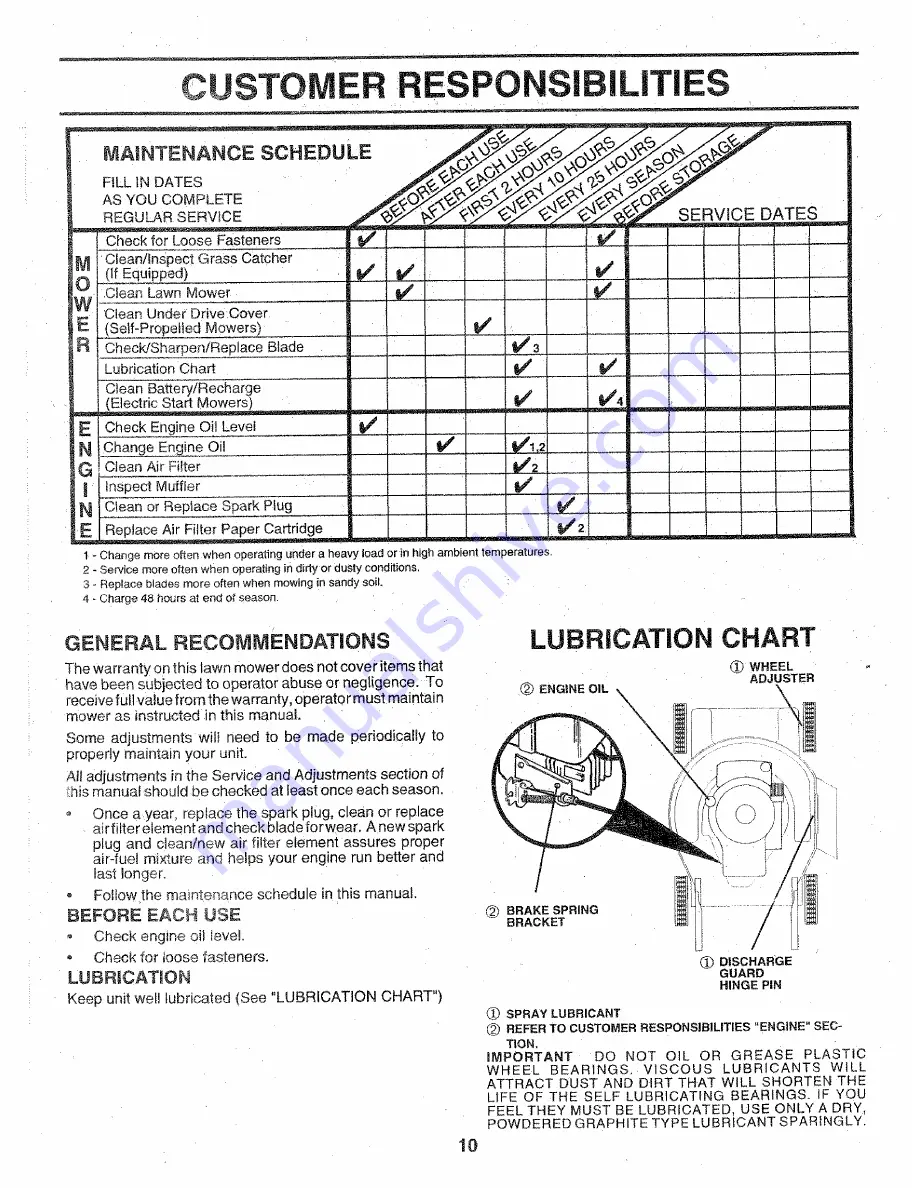 Sears 917.386020 Скачать руководство пользователя страница 10