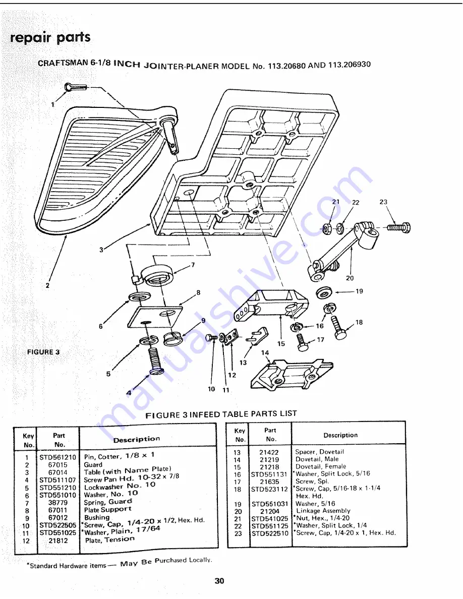 Sears Craftsman 113.20680 Owner'S Manual Download Page 30