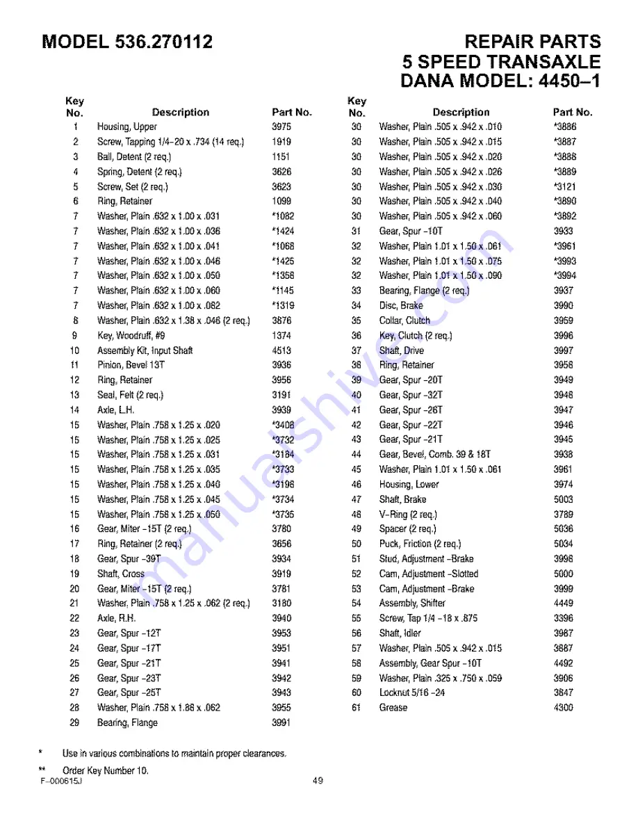 Sears Craftsman 536.270112 Скачать руководство пользователя страница 49