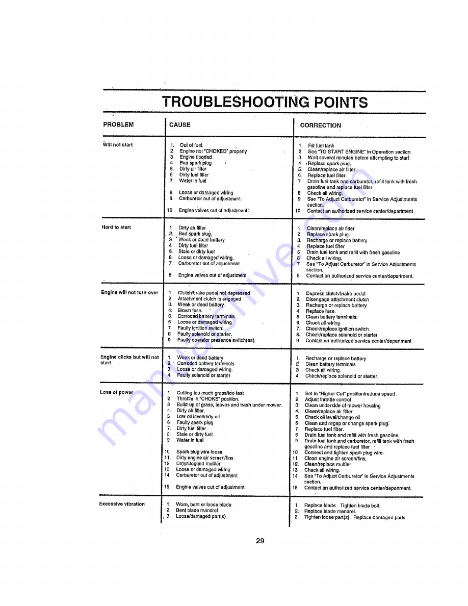 Sears Craftsman 917.251561 Owner'S Manual Download Page 29