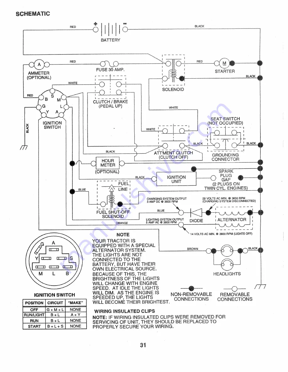 Sears Craftsman 917.258515 Скачать руководство пользователя страница 24