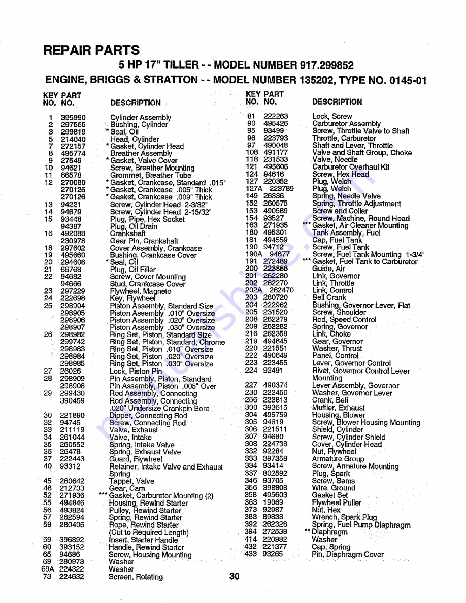 Sears Craftsman 917.299852 Owner'S Manual Download Page 30