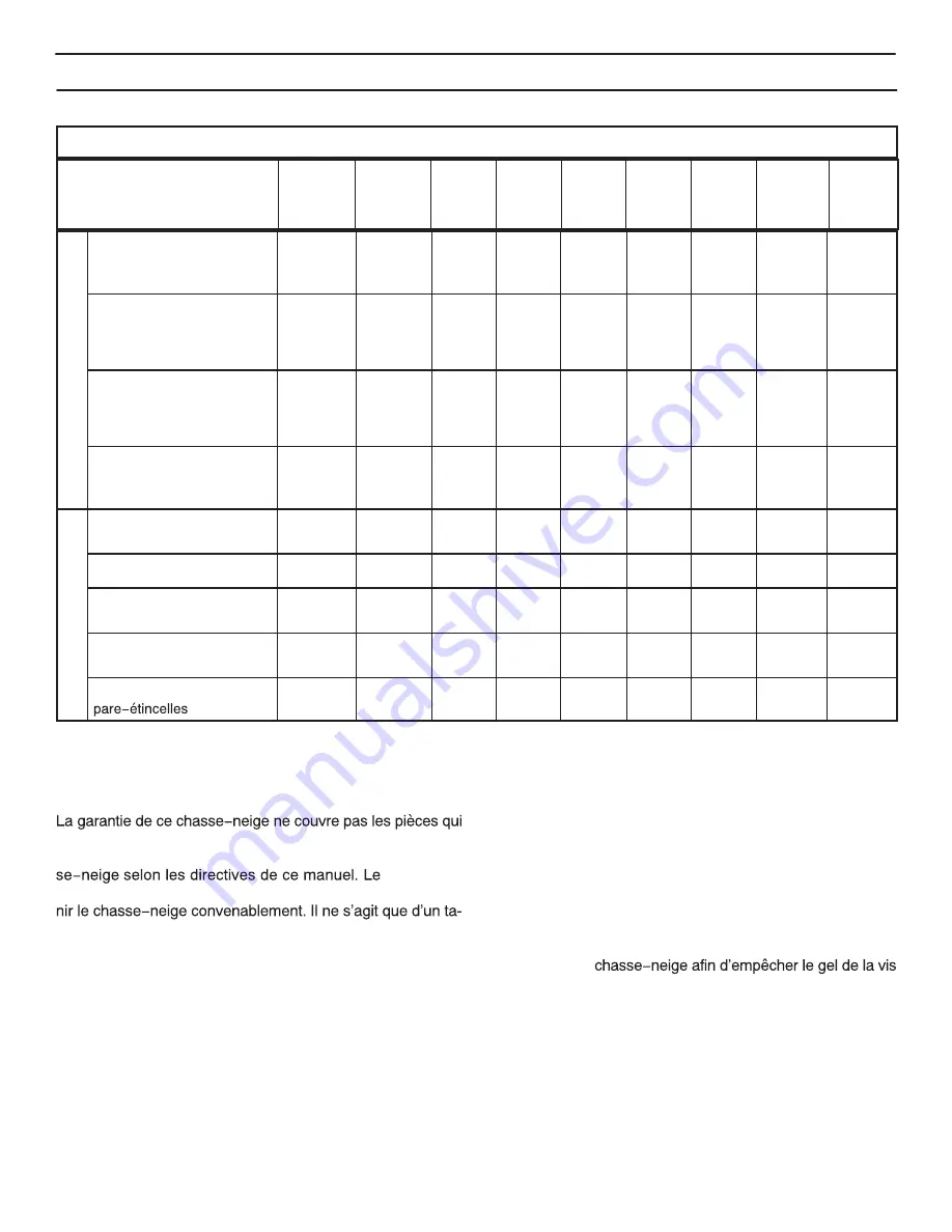 Sears Craftsman C950-52847-0 Owner'S Manual Download Page 96