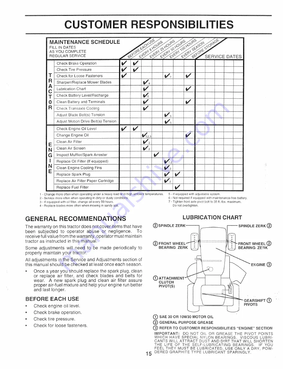 Sears Craftsman EZ3 917.271010 Скачать руководство пользователя страница 15