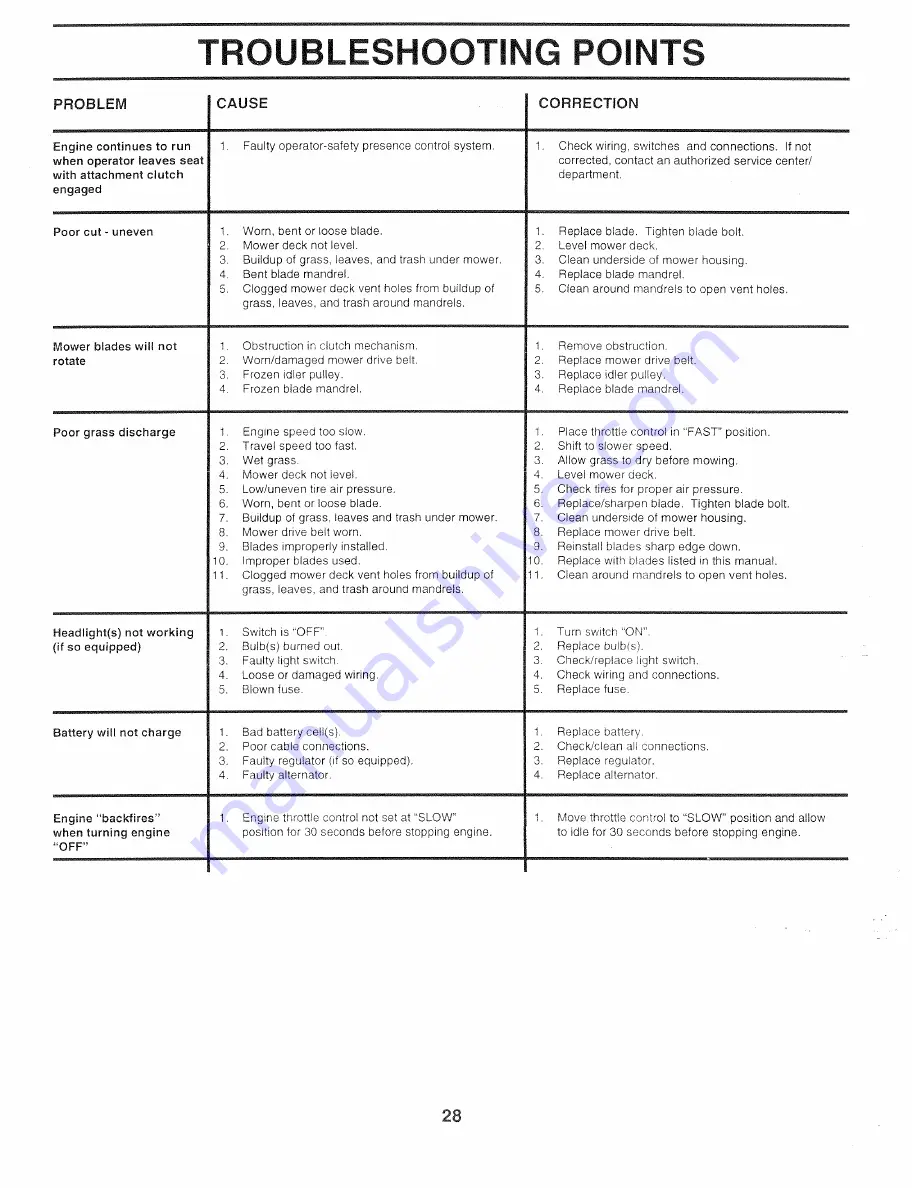 Sears Craftsman EZ3 917.271010 Owner'S Manual Download Page 28