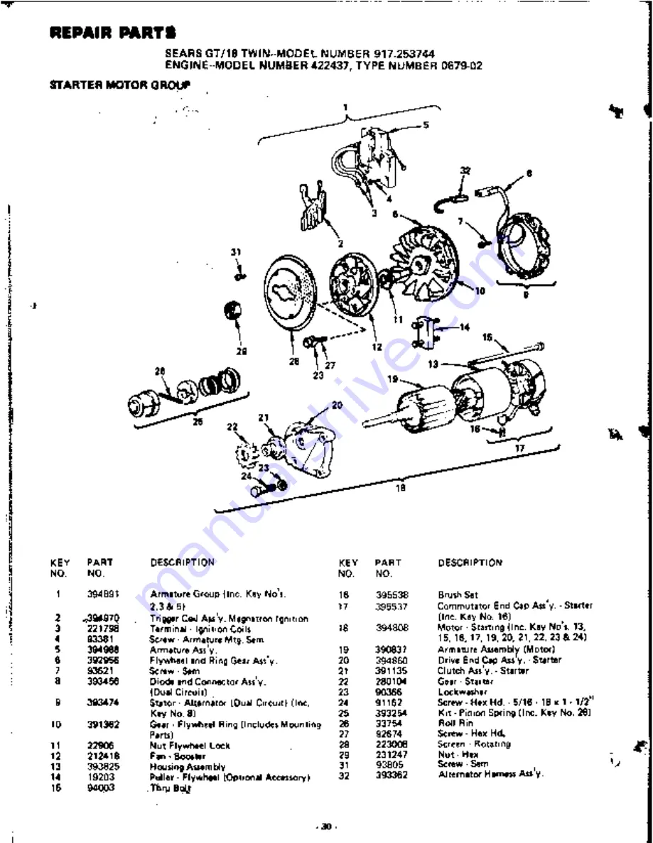 Sears GT/18 Twin Скачать руководство пользователя страница 32