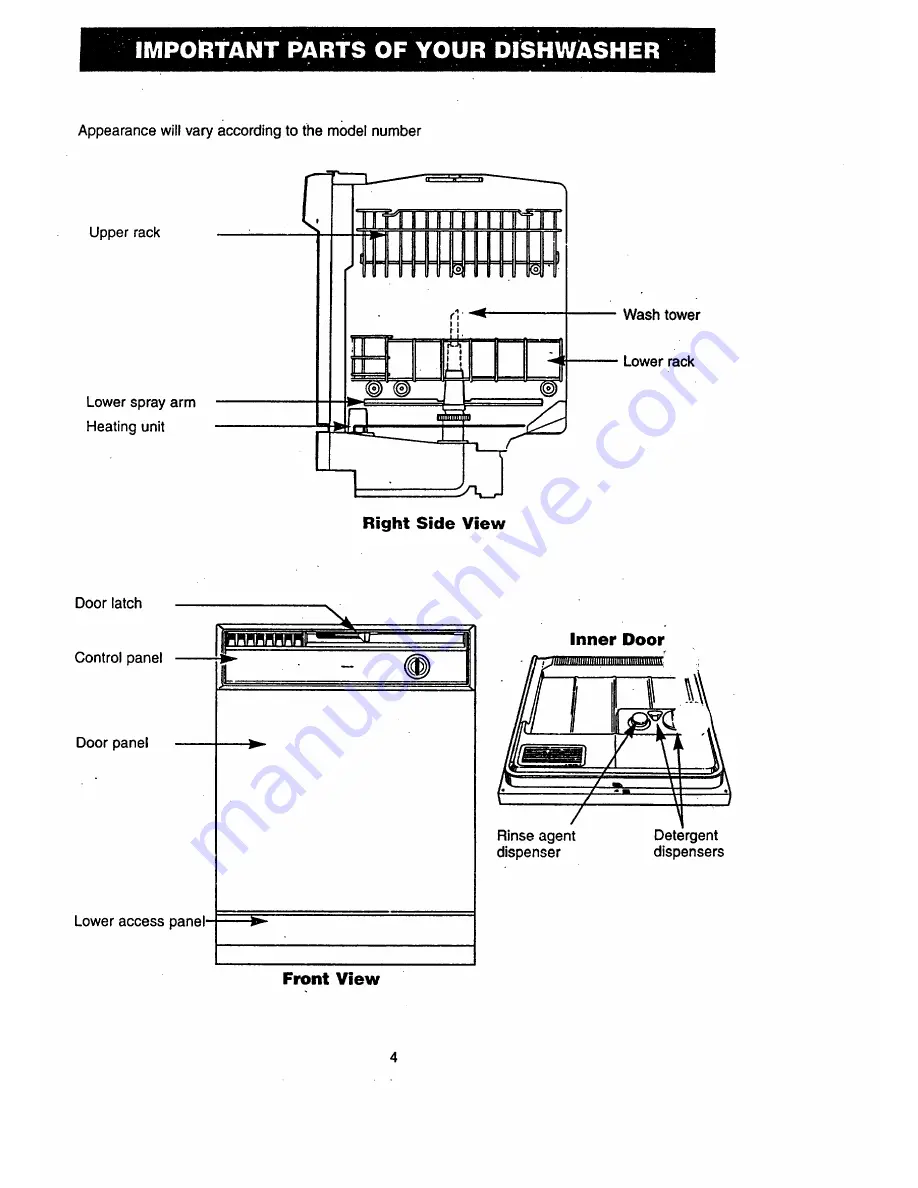 Sears Kenmore 14071 Owner'S Manual Download Page 4