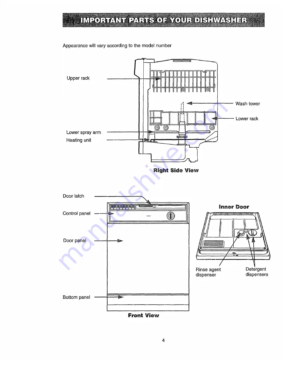 Sears Kenmore 14371 Owner'S Manual Download Page 4