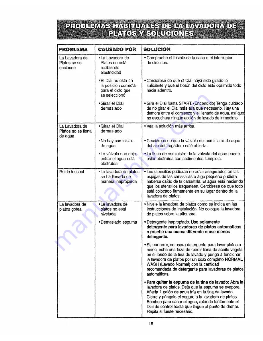 Sears Kenmore 14371 Owner'S Manual Download Page 16