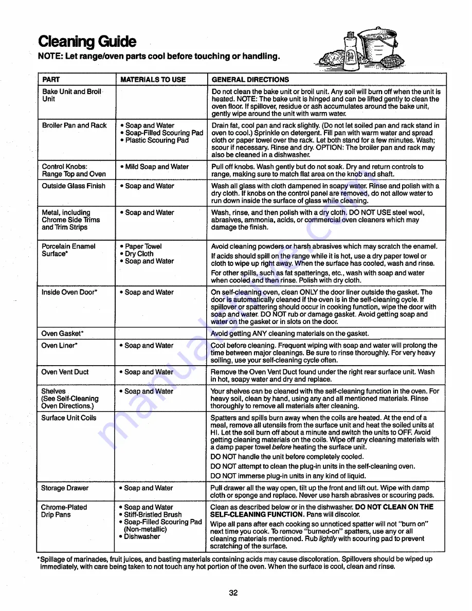 Sears Kenmore Classic 98591 Owner'S Manual Download Page 31