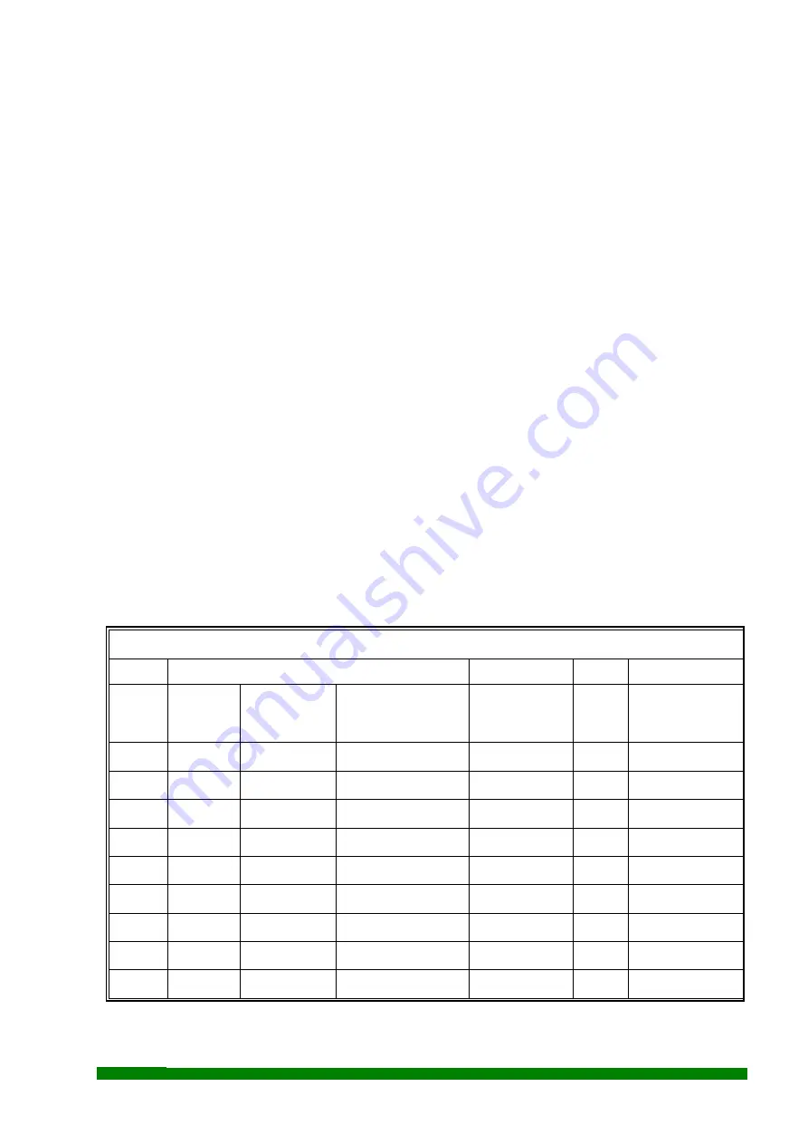 SeaSoft MobilGate - 128d Manual Download Page 7