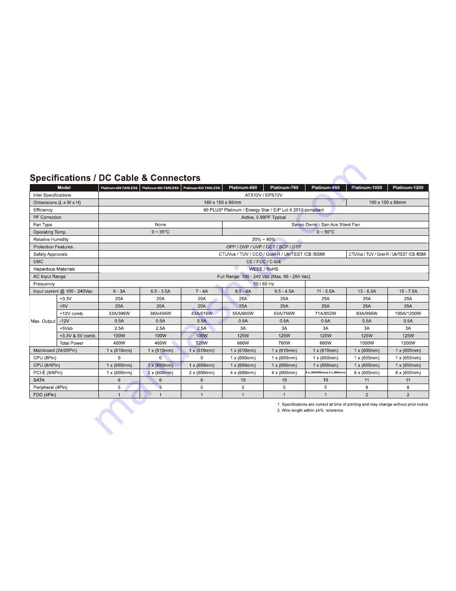 Seasonic Platinum 1000 Скачать руководство пользователя страница 9