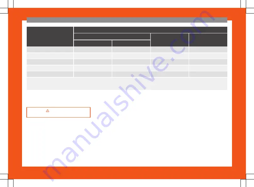 Seat Arona 2018 Owner'S Manual Download Page 28