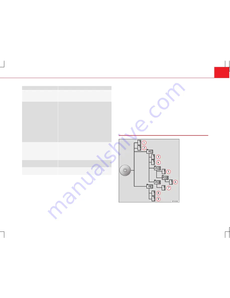 Seat Media System 3.2 Скачать руководство пользователя страница 32