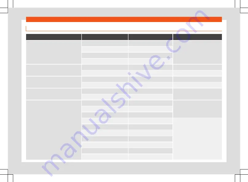 Seat Mii 2020 Owner'S Manual Download Page 210