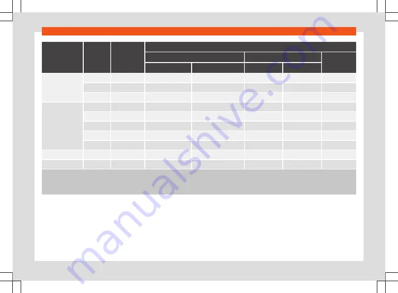 Seat Tarraco 2020 Owner'S Manual Download Page 38