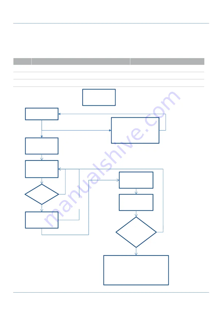 Seatronx PHT/SRT-CTL Owner'S Manual Download Page 19