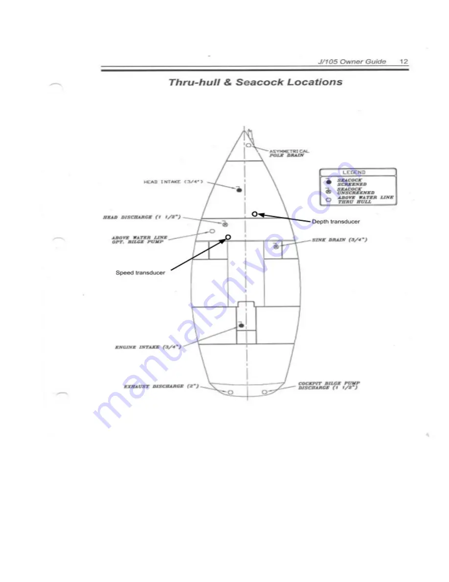 SEATTLE Sailing Club Puff J/105 Quick Manual Download Page 7