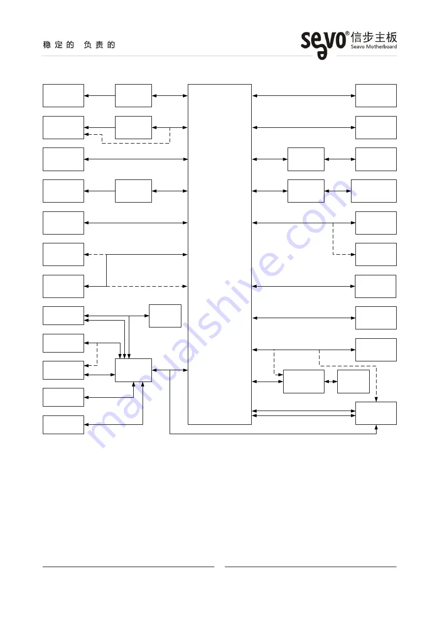 Seavo SV-M6-CU User Manual Download Page 5