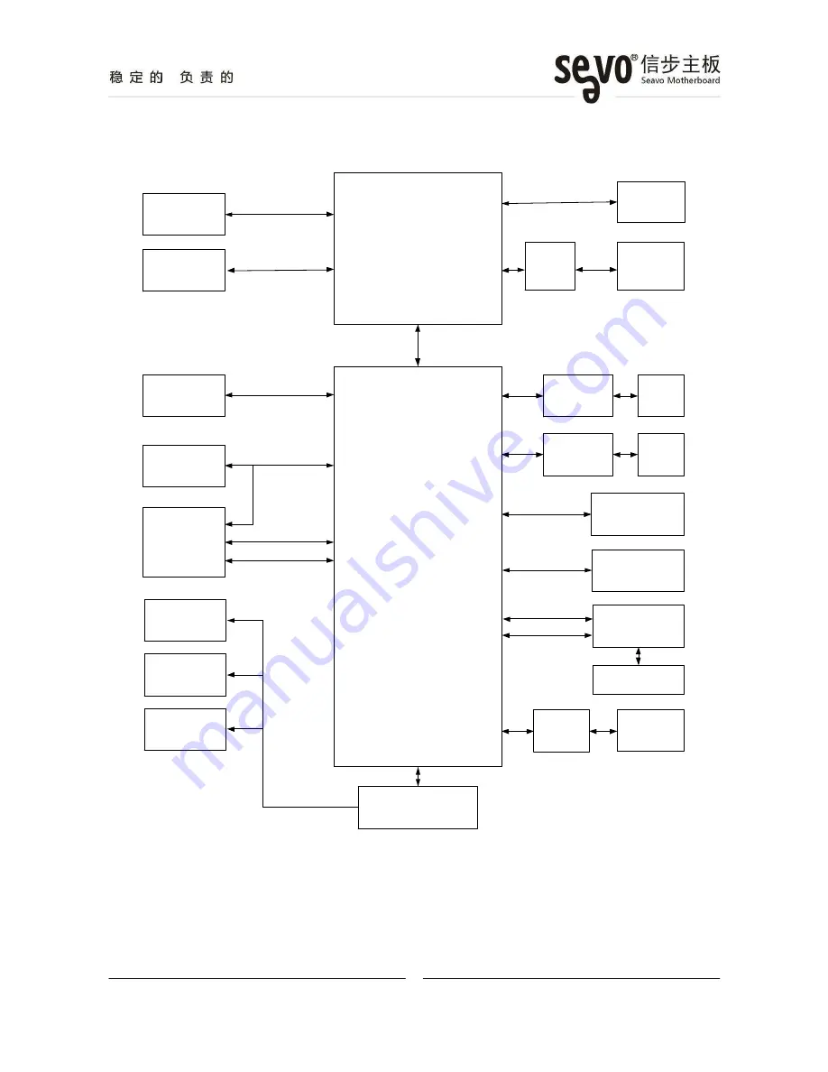 Seavo SV3-26026 Series Motherboard User Manual Download Page 6