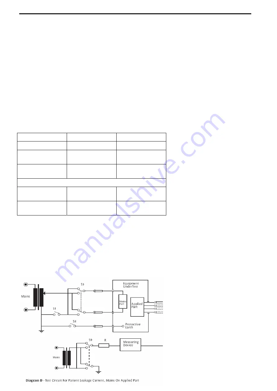 SEAWARD Electronic Rigel 266 Plus Instruction Manual Download Page 32