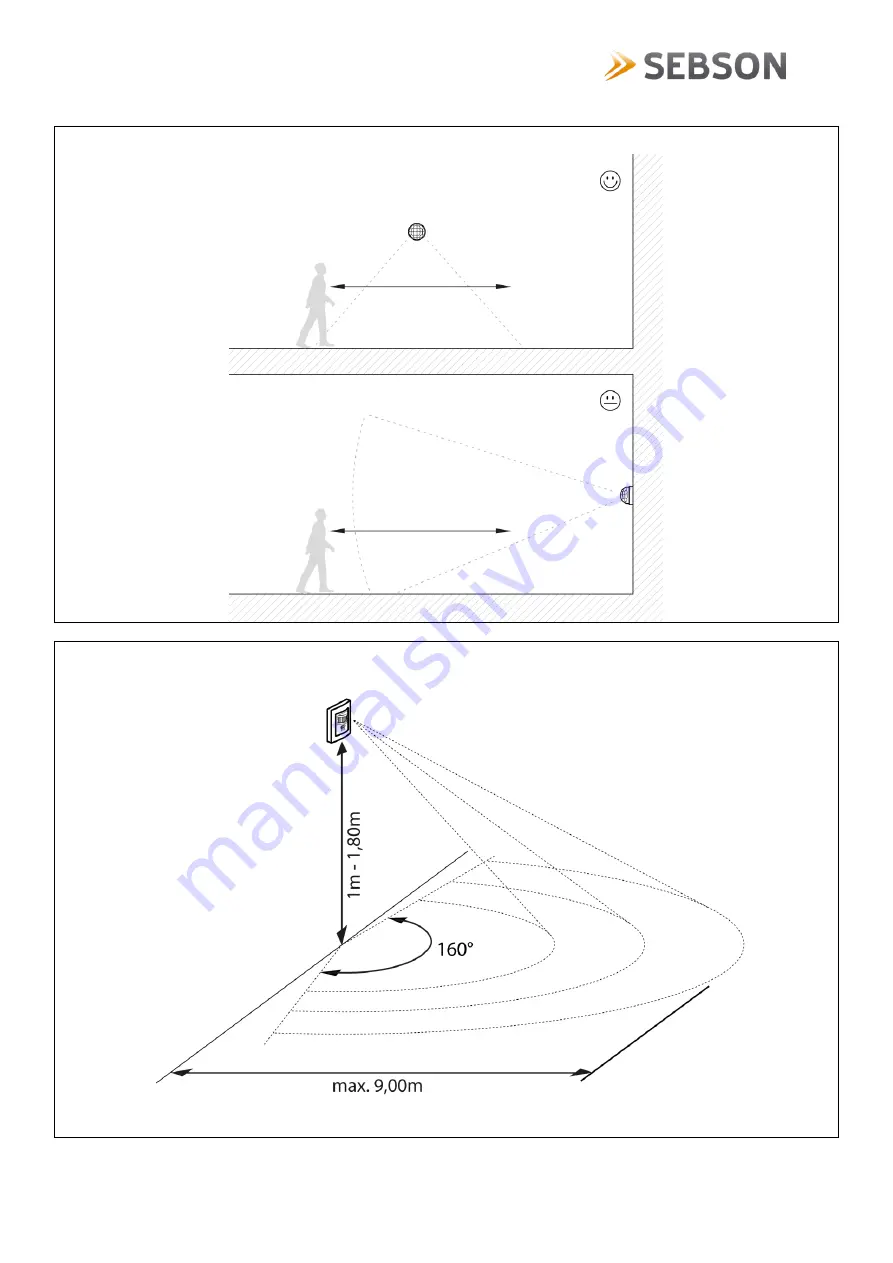 SEBSON IR WAL B Manual Download Page 2