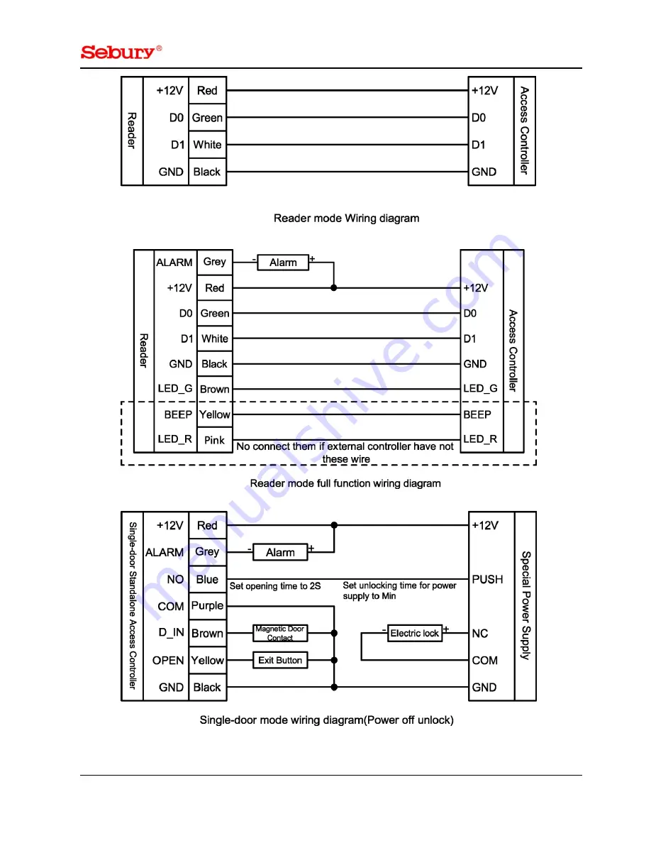 Sebury B6-EH Plus User Manual Download Page 7