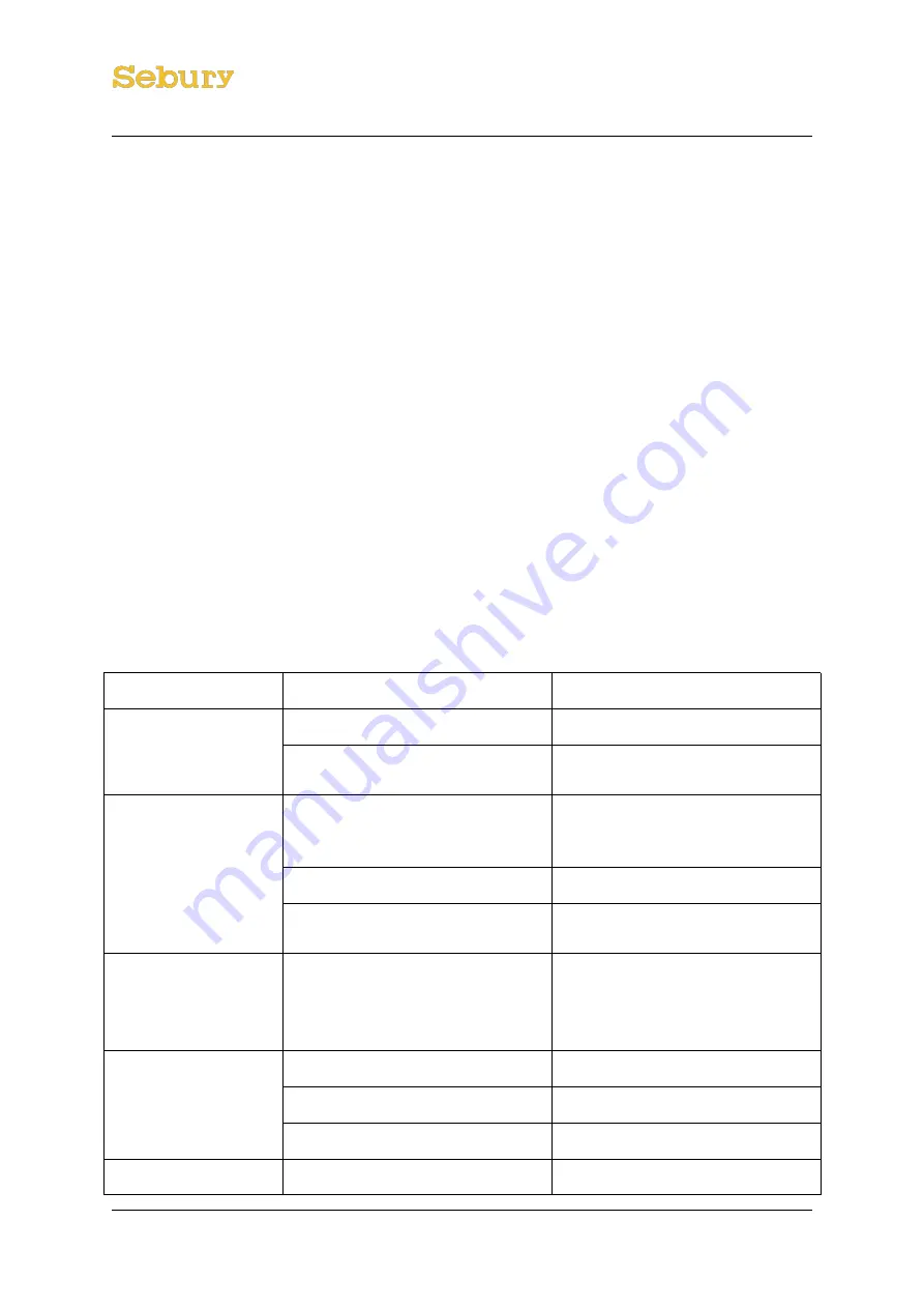 Sebury sPress2 User Manual Download Page 28