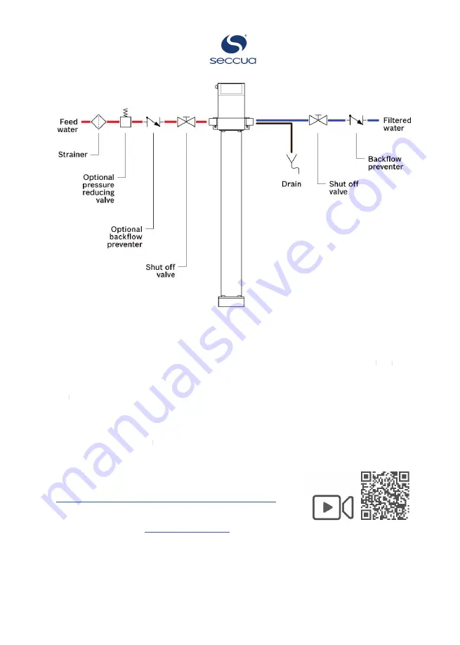 Seccua UrSpring Installation And User Instructions Manual Download Page 7