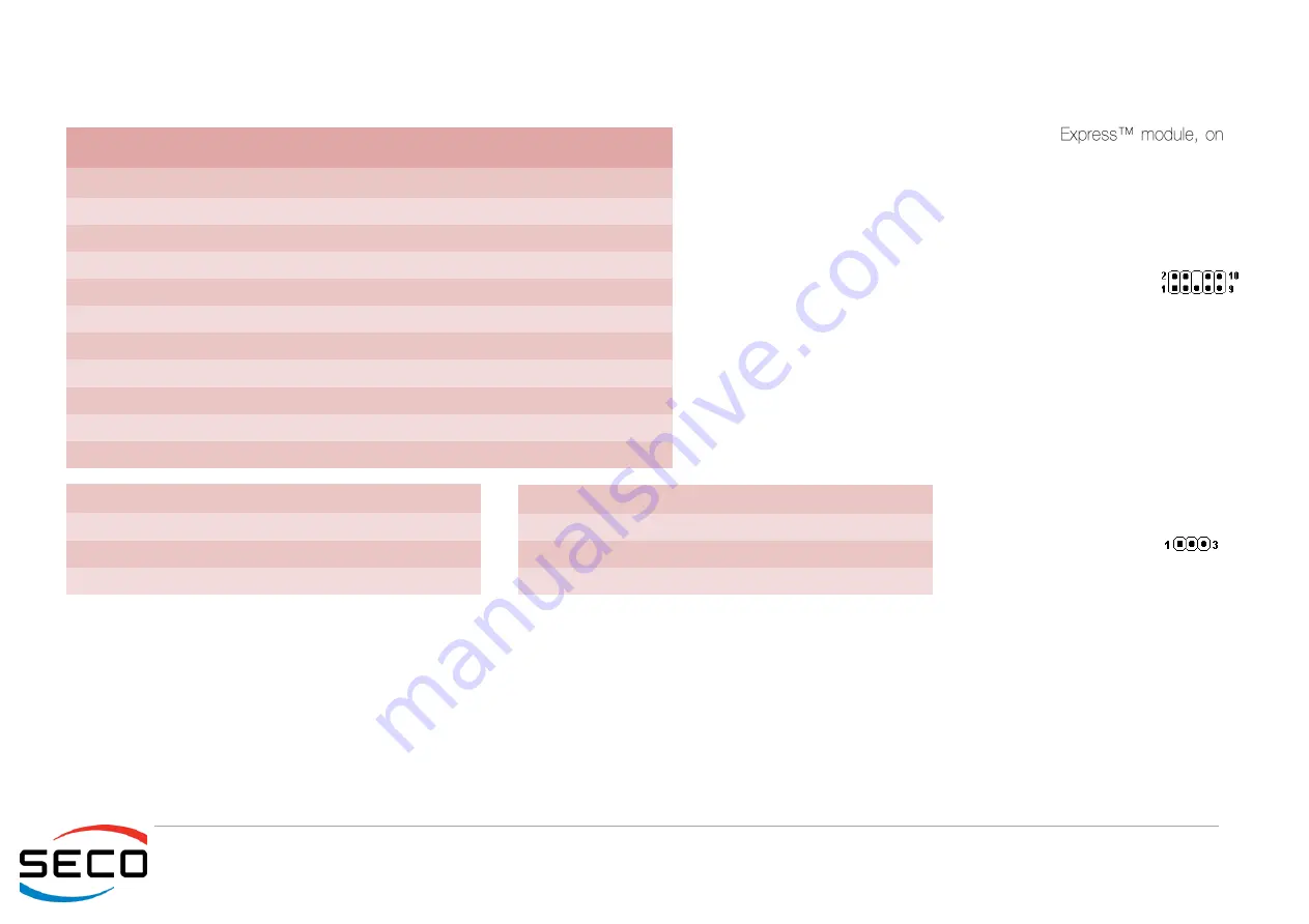 Seco CCOMe-C30 User Manual Download Page 49