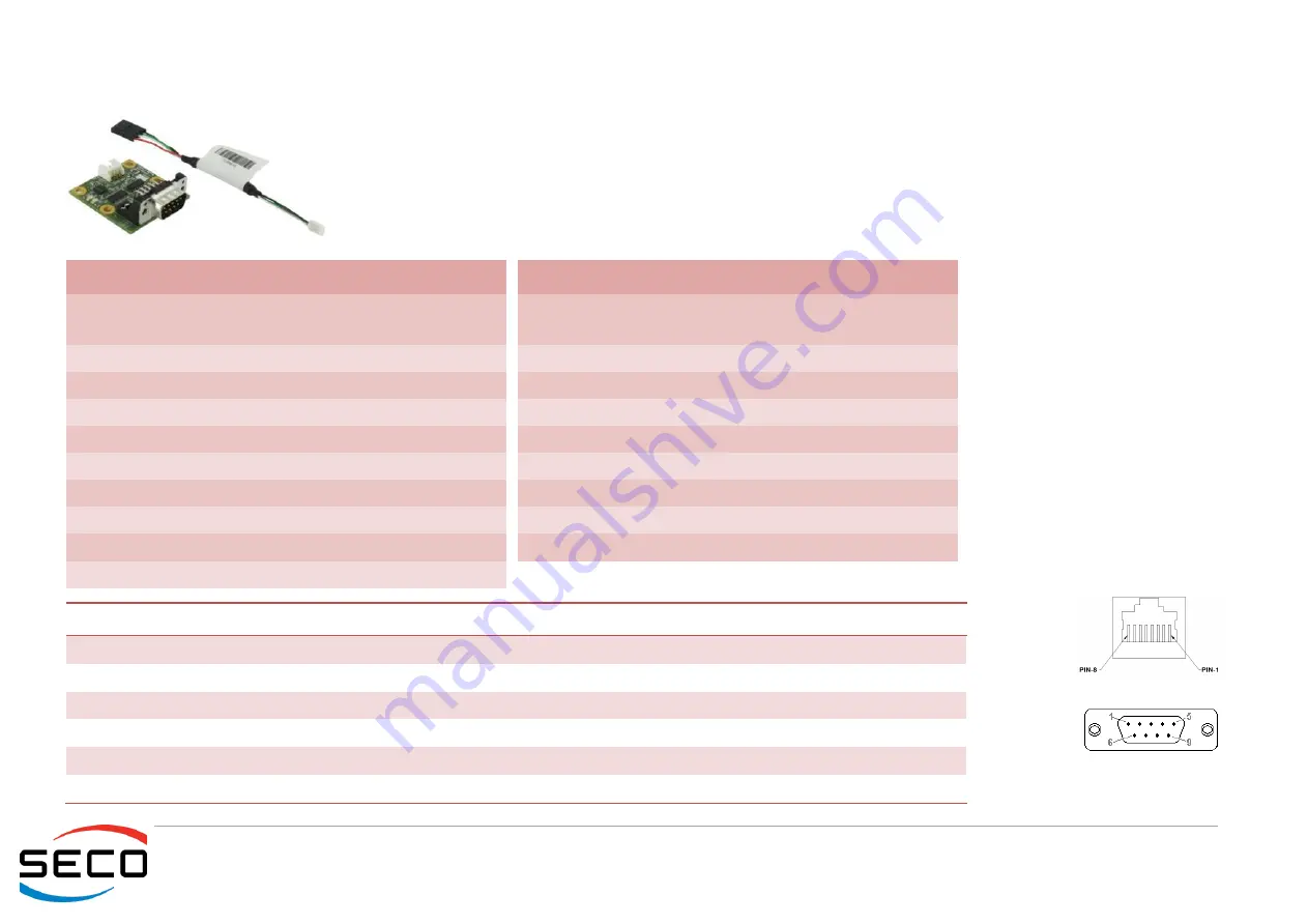 Seco CCOMe-C30 User Manual Download Page 56