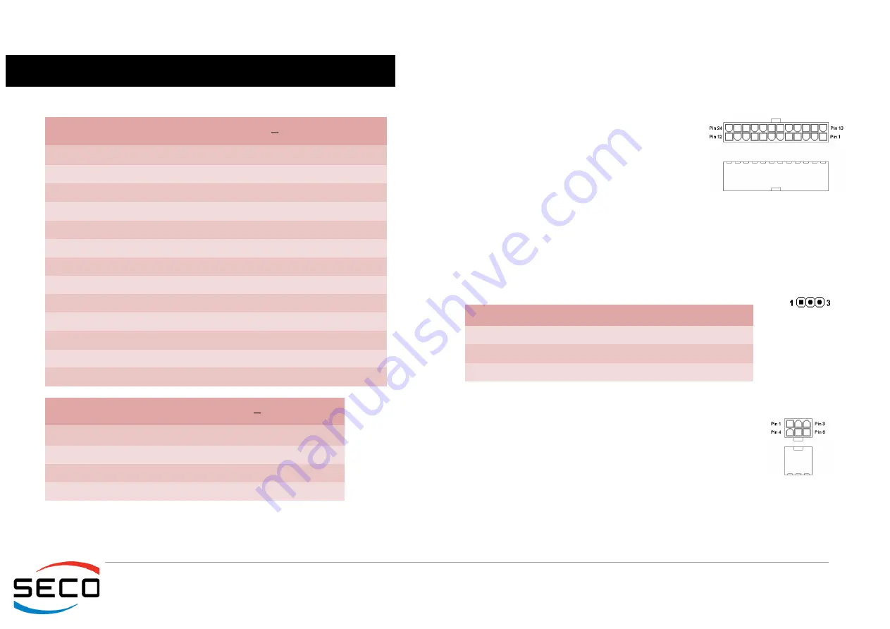 Seco COM-Express CCOMe-C96 User Manual Download Page 16