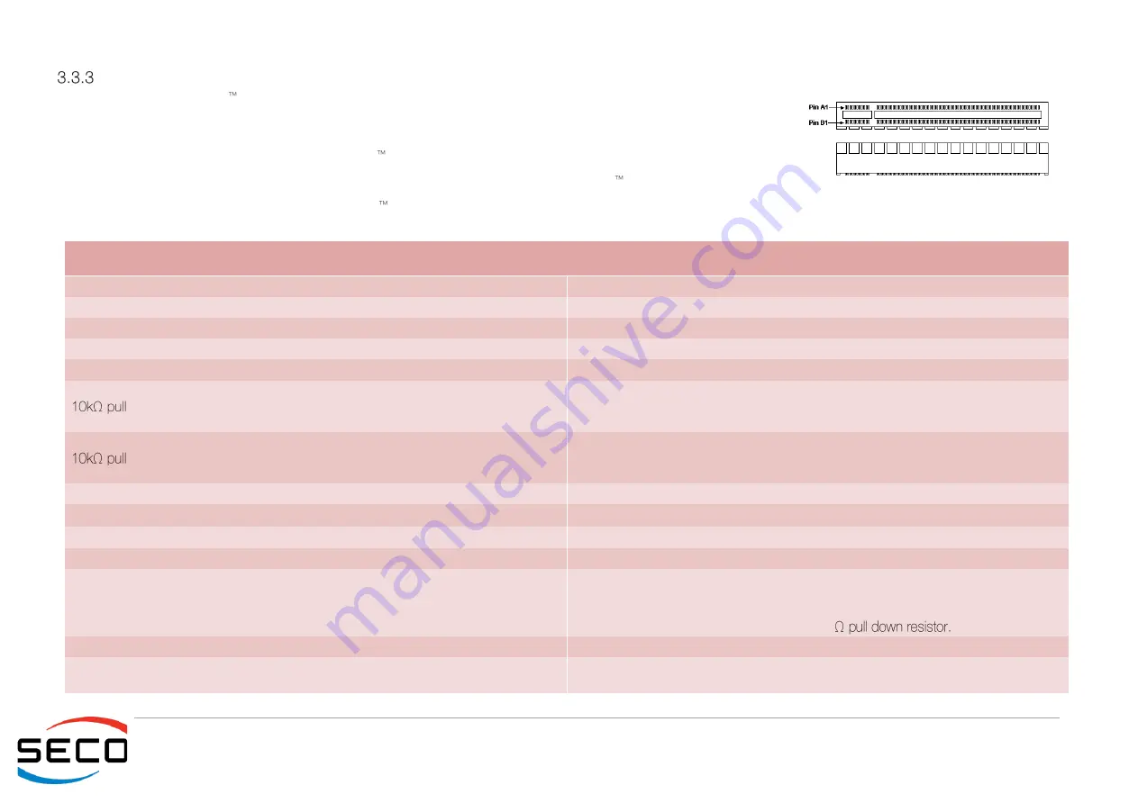 Seco COM-Express CCOMe-C96 User Manual Download Page 39