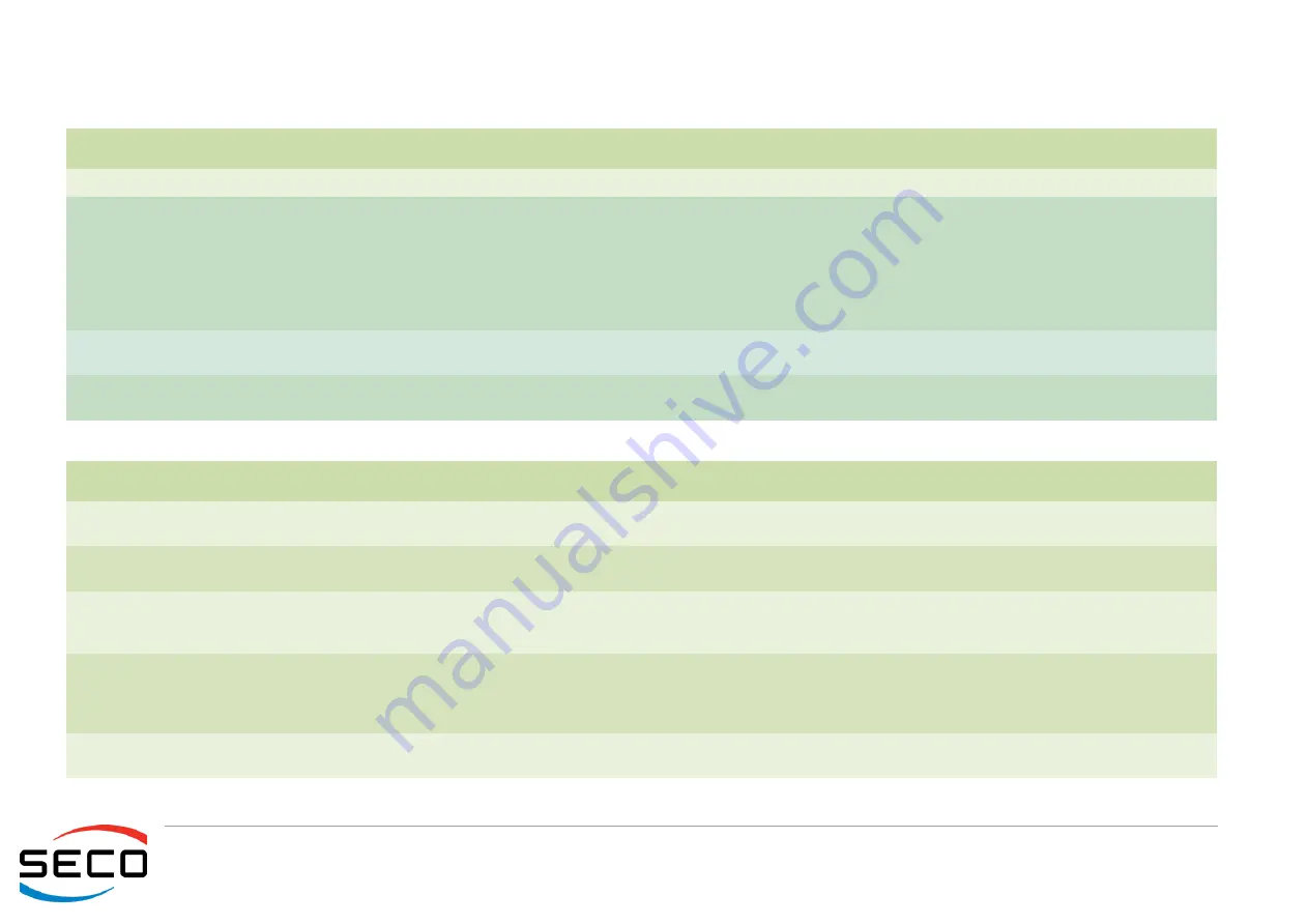 Seco Qseven Q7-974 User Manual Download Page 65