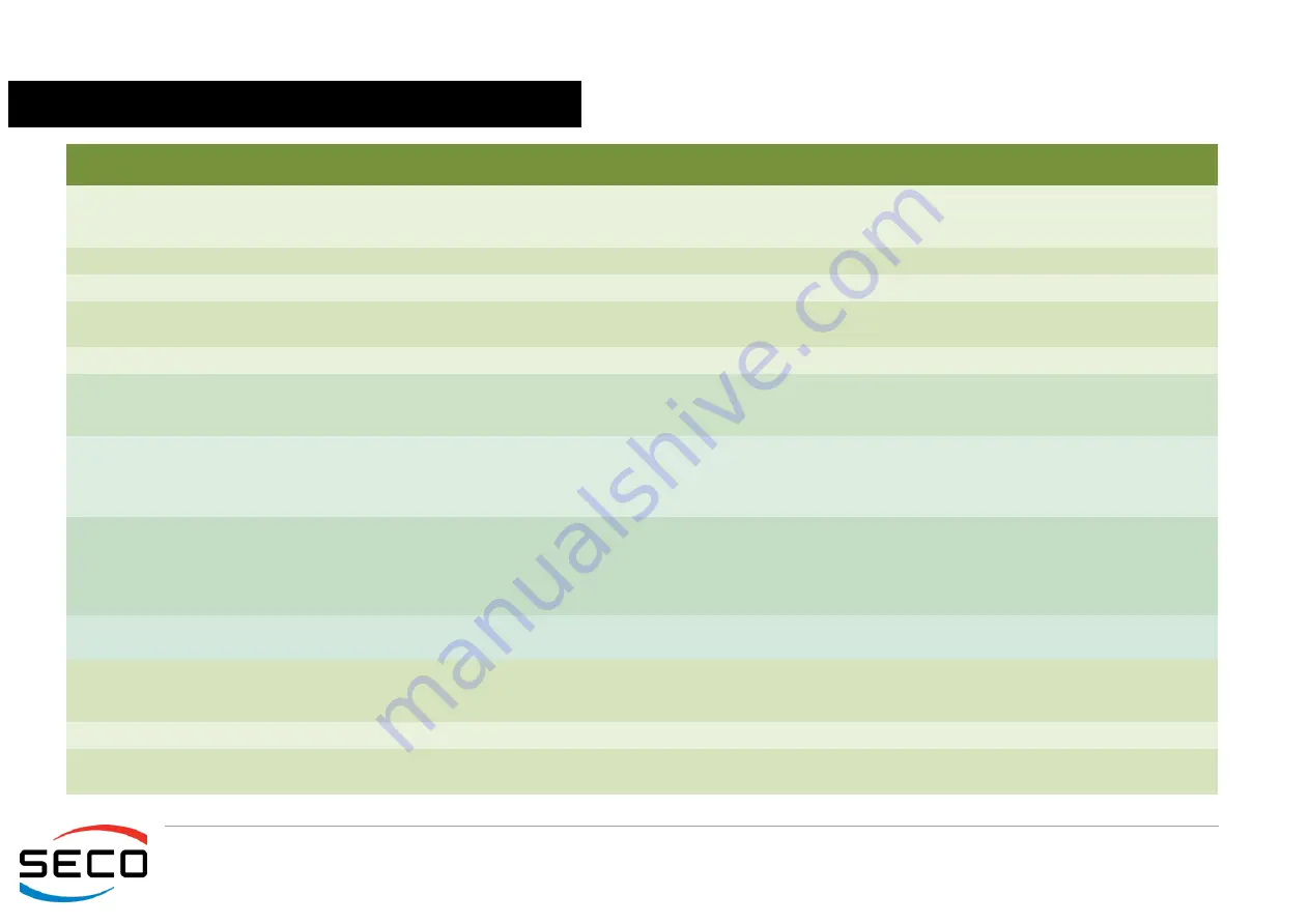 Seco Qseven Q7-974 User Manual Download Page 66