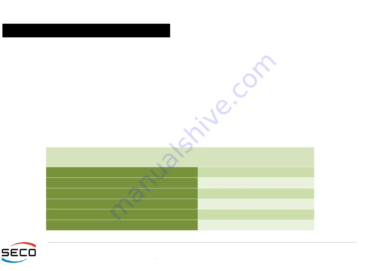 Seco Qseven Q7-C26 User Manual Download Page 15