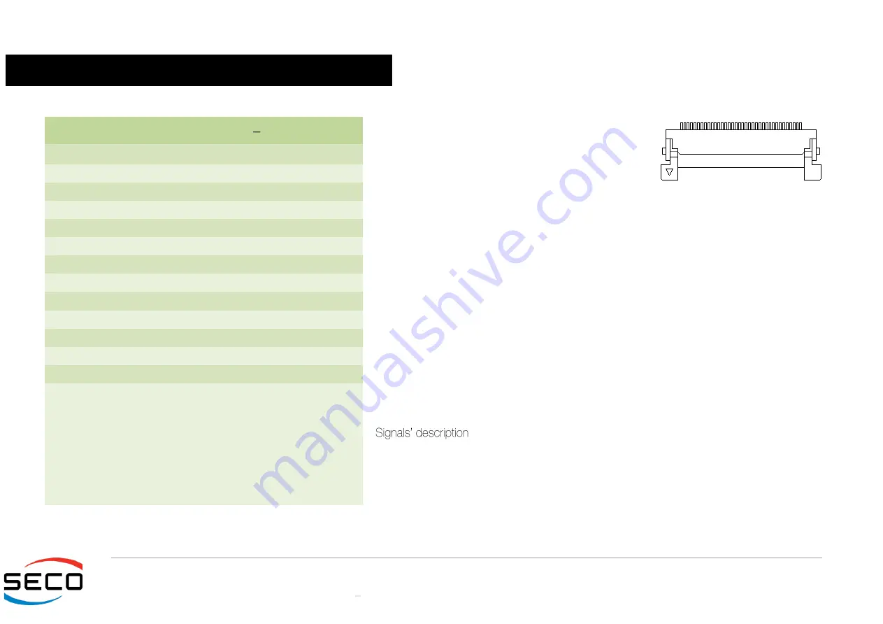 Seco Qseven Q7-C26 User Manual Download Page 21