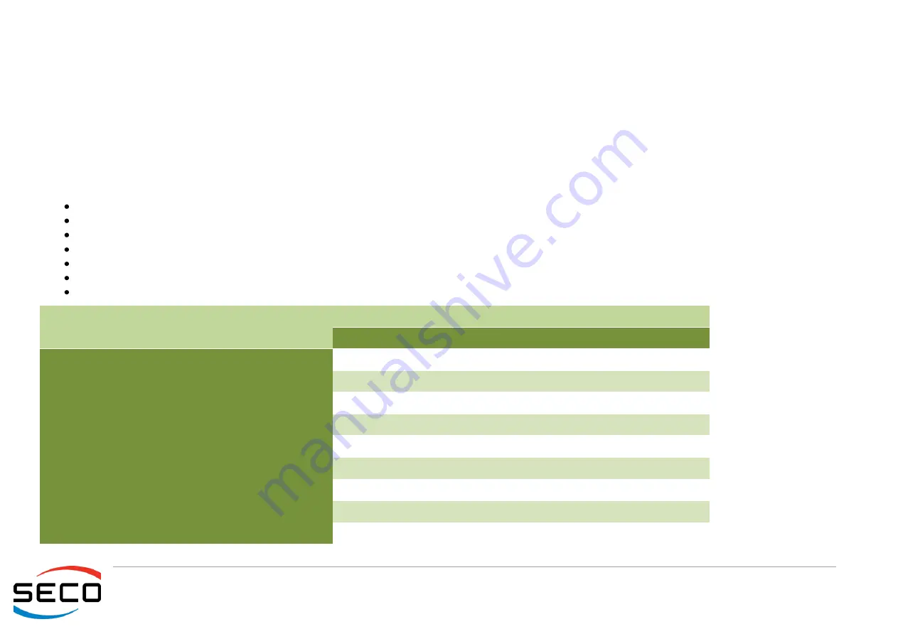 Seco Qseven QuadMo747 x2000 User Manual Download Page 17