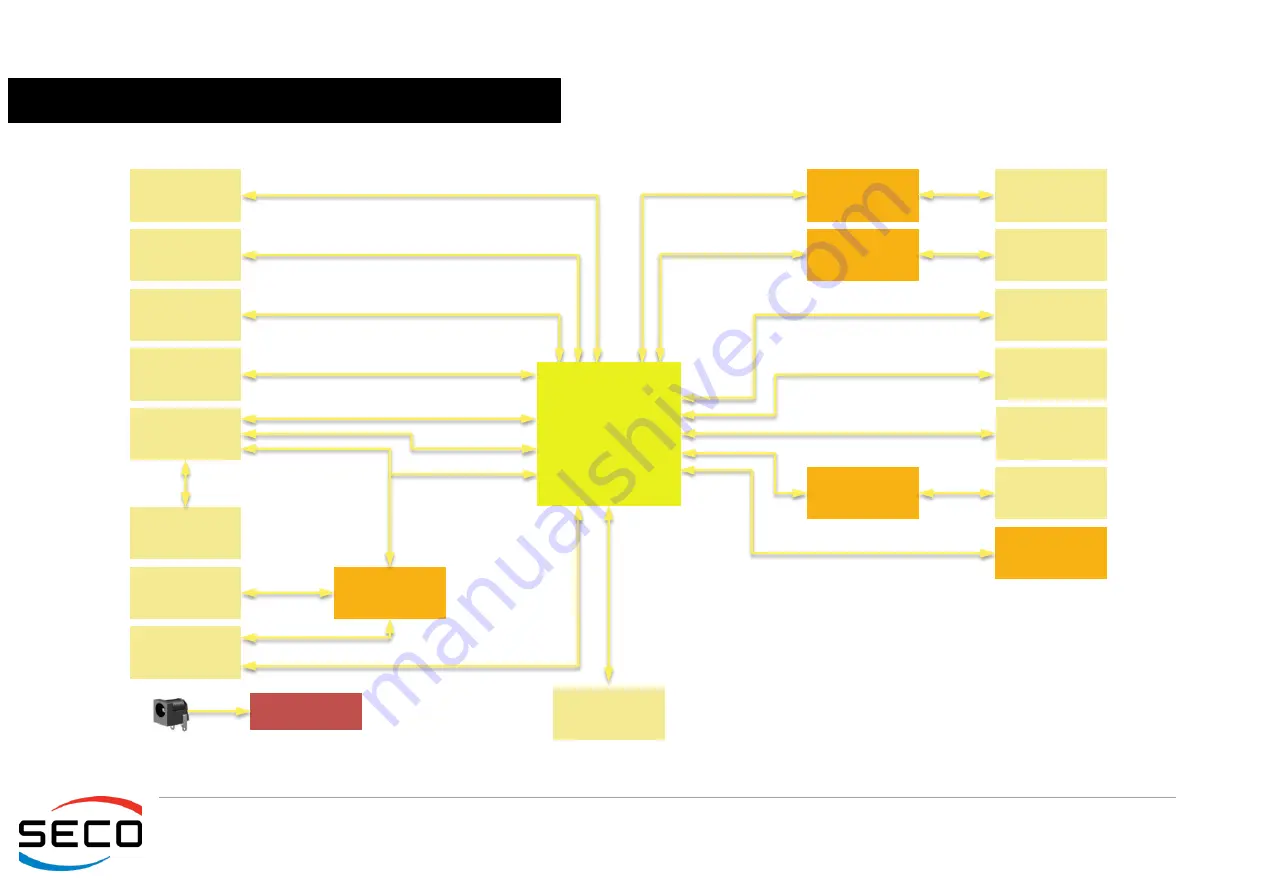 Seco SBC-992-pITX User Manual Download Page 21