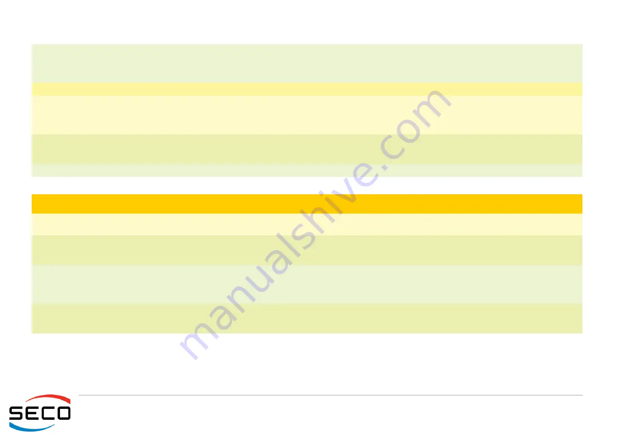 Seco SBC-992-pITX User Manual Download Page 52