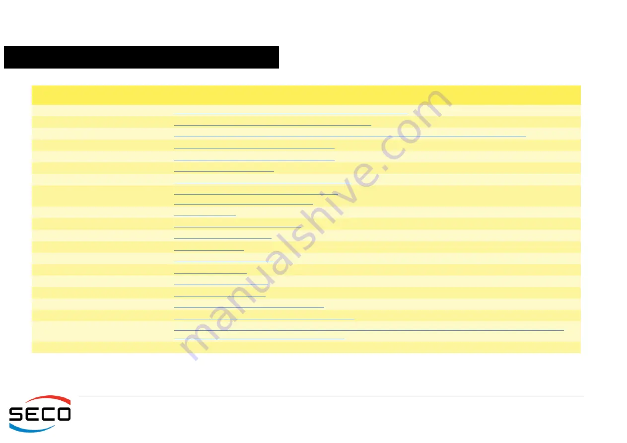 Seco SBC-A62-J User Manual Download Page 11