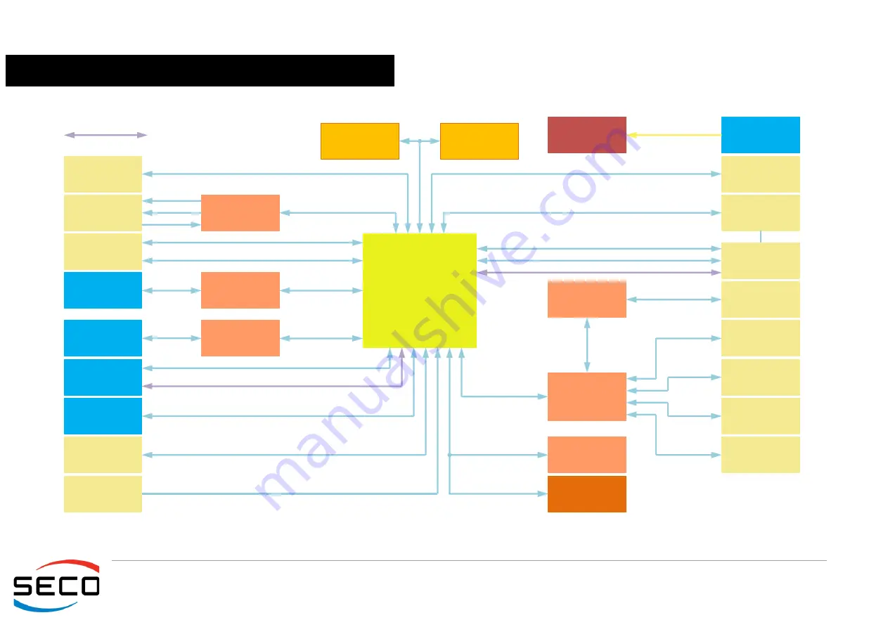 Seco SBC-C90 User Manual Download Page 20