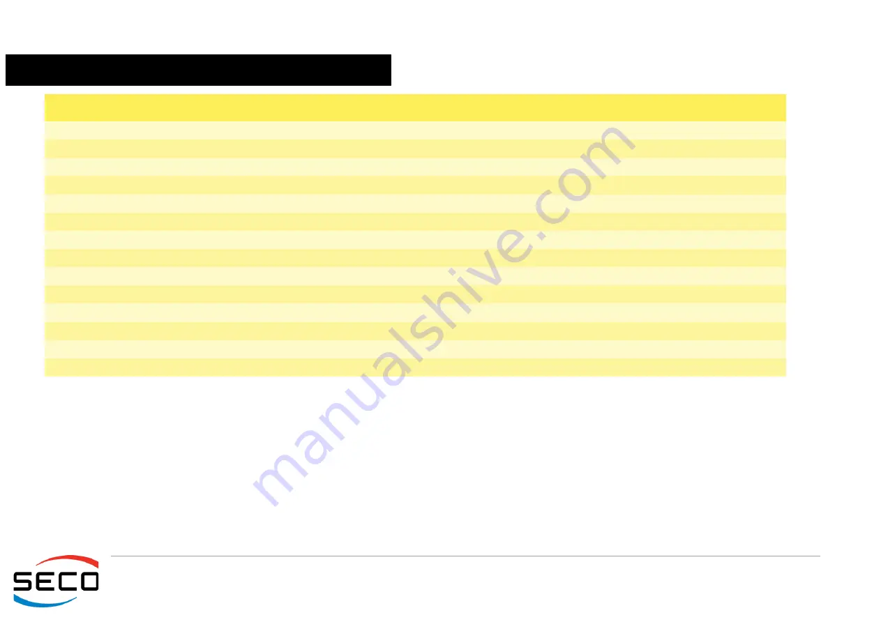 Seco SBC-C90 User Manual Download Page 23